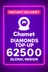 Chamet - 62500 Diamonds Top-Up (Global)