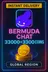 Bermuda 33000 + 3300 Coins Top-Up (Global)