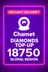 Chamet - 18750 Diamonds Top-Up (Global)