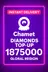 Chamet - 1875000 Diamonds Top-Up (Global)