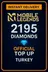 Mobile Legends 2195 Diamonds Top-Up (Turkey)