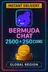 Bermuda 2500 + 250 Coins Top-Up (Global)