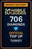 Mobile Legends 706 Diamonds Top-Up (Turkey)