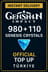 Genshin Impact 980 + 110 Genesis Crystals Top Up (Türkiye)