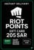 Riot Access Saudo Arabija - 205 SAR