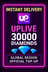UPlive 30000 Kim cương (Top-Up)