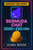 Bermuda 2500 + 250 Coins Aufladung (Global)