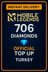 Mobile Legends 706 Diamonds Top-Up (Turkey)