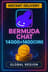 Bermuda 14000 + 1400 Coins Aufladung (Global)